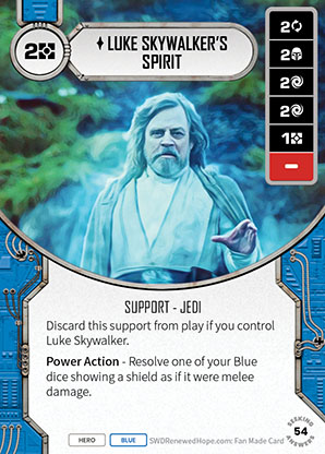 Luke Skywalker's Spirit